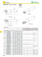 Plaquettes de fraisage en carbure à revêtement PVD/CVD longue durée ZCEW100CE KP1230, OEM disponible, fraise de fraisage
