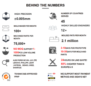 Layanan fabrikasi logam Oem Cnc silikon, suku cadang mesin cetakan perlengkapan presisi plastik, kualitas cetakan kustom - Product Image 3