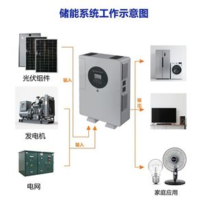 ระบบจัดเก็บพลังงานแสงอาทิตย์แบบไฮบริดออลอินวัน แบตเตอรี่ LiFePO4 25.6V 100Ah สำหรับใช้ในบ้าน - Product Image 4