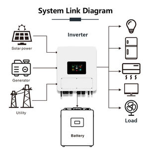 Inversor Híbrido de Doble Salida de 6KW, Conectado/Desconectado de la Red, 98% de Eficiencia, IP65, Sistema de Almacenamiento de Energía Solar para Exteriores, Modelo Mega Eco 6KW - Product Image 2