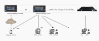 Système de centre d'appels IP PBX KNVMS-V1 à prix compétitif pour usine