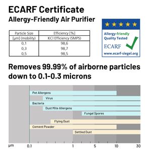 Nhà máy lọc không khí thông minh cho phòng lớn 1900 ft² với điều khiển ứng dụng & Alexa, bộ lọc <span class=keywords><strong>HEPA</strong></span> & carbon thực sự - Product Image 3