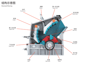 <span class=keywords><strong>Shanghai</strong></span> Prall brecher Hersteller Stationäre <span class=keywords><strong>PF</strong></span>-Serie Brecher anlage Betons tein Hoch beständiger Prall brecher - Product Image 2