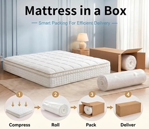 Premium <b>Memory</b> <b>Foam</b> Mattress Twin Full Queen King Size Medium Firm Ergonomic Knitted Cover Bedroom Hotel - Product Image 5