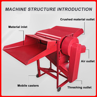 Mini Batteuse Portable pour Riz Paddy, Quinoa et Mahangu – Machine Agricole aux Philippines