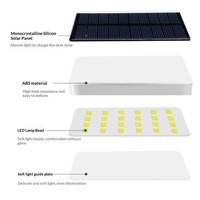Lampe de bureau pliable à énergie solaire double charge, en ABS, avec protection oculaire, lecture LED, gradation tactile, portable, pour l'étude et la maison