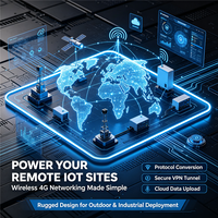 Passerelle cellulaire industrielle 4G LTE, routeur sans fil série sur rail DIN, CE -40C~+85C, Modbus/MQTT pour les réseaux industriels