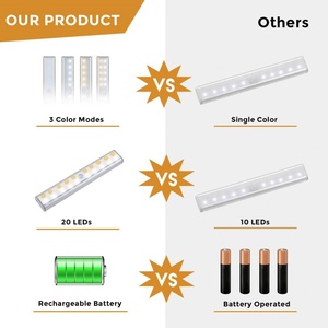 Luz LED para Gabinete de Fábrica EGH OEM ODM, Material de Aluminio y ABS con Puerto USB y Batería Recargable para Uso en Cocina - Product Image 3