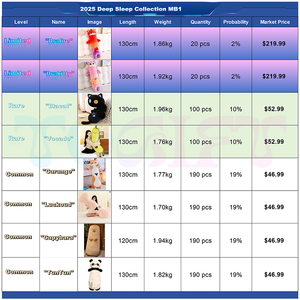चीनी नए उत्पादों 2025 गहरी नींद संग्रह सेक्स गुड़िया महिलाओं के लिए महिलाओं के लिए खिलौना बॉक्स - Product Image 5
