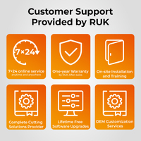 RUK MKC-0604, el Más Vendido, Cortador Digital CNC Controlado por Computadora para Vinilo, Fieltro, Material Autoadhesivo, Cartón y Publicidad