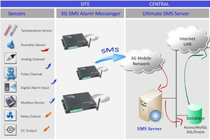 GSM 4G SMS สัญญาณเตือนภัย ระบบแจ้งเตือนไฟดับ เครื่องตรวจจับก๊าซ สัญญาณเตือนภัย สแตนเลส โลหะ ควบคุมผ่านแอพพลิเคชั่น - Product Image 6