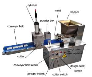 Varios tipos de prensa de masa de Pizza y máquina de horno Máquina de prensa de masa de Pizza Im14 pulgadas - Product Image 5