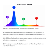 Jecod Jebao Nouvelle Lampe à Spectre Complet WiFi S230 avec Contrôle par APP pour Aquarium d'Eau Salée et Récif UEL-120/230 – Éclairage Intelligent pour Coraux