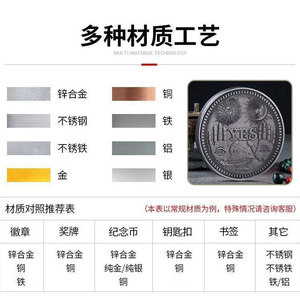 <b>Decision</b> <b>Coin</b> Commemorative Medal Zinc Alloy Yes Or No Metal Challenge <b>Coin</b> For Personal Gift - Product Image 4