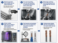 Forets CNC auto-centreurs ZROYEE avec revêtement TiN en carbure de tungstène pour l'acier inoxydable et l'alliage d'aluminium