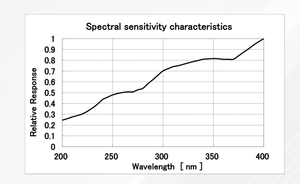 8.1MP IMX487-AAMJ Sony cảm biến C-Mount UV máy ảnh - Product Image 6