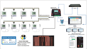 Sensore di temperatura e umidità King case montato a parete - Product Image 2