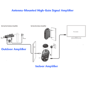 AMPLIFICADOR DE señal amplificada para televisor, dispositivo profesional de 5 vías, UHF, VHF, interior, 4 puertos, <span class=keywords><strong>TV</strong></span>, canales principales, VHF/UHF/FM - Product Image 4