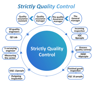 Hiệu quả cao bền CNC 6063 nhôm ép đùn tản nhiệt làm mát giải pháp skived vây điện tử tản nhiệt - Product Image 5