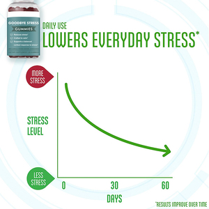 Gummies anti-stress OEM ODM avec Ashwagandha, GABA et L-Théanine pour favoriser l'apaisement de l'humeur et la relaxation, enrichies en Vitamine D3, <span class=keywords><strong>B6</strong></span> et Magnésium - Product Image 4
