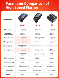 <span class=keywords><strong>Mejor</strong></span> Disparador Inalámbrico X2T-C X2T-N X2T-S X2T-F 2.4G TTL HSS <span class=keywords><strong>para</strong></span> Canon, <span class=keywords><strong>Nikon</strong></span> y Sony - Product Image 4