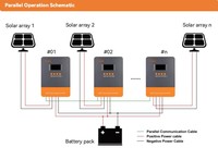 Contrôleur de panneau solaire intelligent POW-M60-ULTRA MPPT 60A 12V/24V/36V/48V pour batteries LiFePO4/Gel/Flooded/Plomb-Acide avec charge en 3 étapes