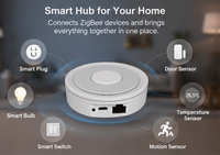 Passerelle ZigBee Tuya OEM, Hub Domotique Ethernet, Compatible Apple HomeKit et Application Smart Life, Prise en Charge des Capteurs, Interrupteurs, Moteurs de Rideaux, Prises et Éclairage