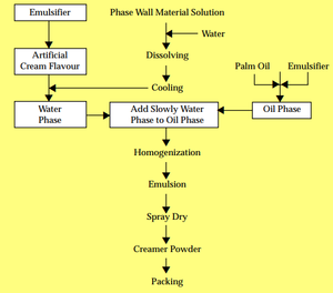 乳糖不耐症の人に適した粉乳 - Product Image 4