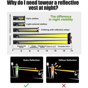 <span class=keywords><strong>Gilet</strong></span> de sécurité <span class=keywords><strong>réfléchissant</strong></span> Chaleco pour vélo électrique et <span class=keywords><strong>trottinette</strong></span> électrique <span class=keywords><strong>Gilet</strong></span> de sécurité <span class=keywords><strong>réfléchissant</strong></span> avec lumières - Product Image 5
