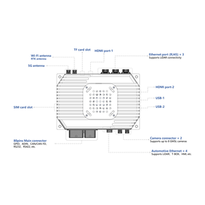 Geavanceerd AI Edge Computing Apparaat 4G/5G/WIFI/GMSL 32GB/64GB Industriële Automatisering Robotica Besturingsmodules Kits UPAI-Pro01 - Product Image 2