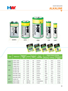 Hw סוללה אלקליין aaaa ייצור 1.5v יבש 1100 <span class=keywords><strong>mah</strong></span> lro3 aa בגודל am4 אלקליין לשליטה מרחוק - Product Image 3