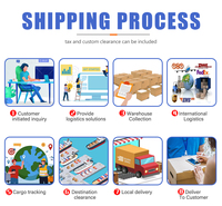 Transitaire international chinois, services logistiques d'expédition porte à porte DDP