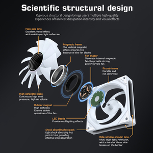 Moonlight S120 Lớn Khối Lượng Không Khí Tiếng Ồn Thấp Fan Chassis Nước Làm Mát Cung Cấp Điện Đa Nền Tảng Quạt Làm Mát - Product Image 5