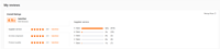 Cuenta Premium de Duolingo Pro, 1 Año, Aplicable Globalmente, Activa Tu Propia Cuenta