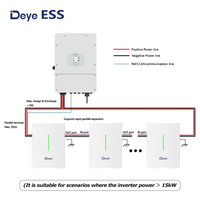 Batterie LiFePO4 Deye RW-G10.6 CE 51.2V 208Ah 10.64kWh, conception modulaire, extensible jusqu'à 340kWh pour le stockage résidentiel