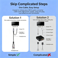 Cable de Audio Digital a Analógico Integrado, Coaxial a RCA, Conector Auxiliar de 3.5mm, Cable Trenzado de Alta Fidelidad para Smart TV, Tarjeta de Sonido, Mezclador