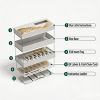 Duurzame, stevige doos met magneetsluiting voor peptidevials, speciaal voor onderzoek, met recyclebare inlay voor peptidepennen en supplementen.