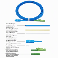 Kabel Patch Fiber Optik Multimode 2.0mm 3.0mm LSZH OM3 OM4 SC/UPC-E2000/APC 1310/1550nm untuk Pusat Data FTTX