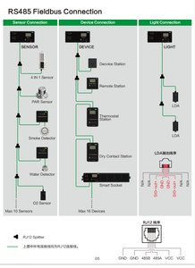 Pro-lá trồng môi trường kiểm soát hệ thống thủy canh nhiều phòng điều khiển tổng thể điều khiển hệ thống hydroponics - Product Image 5