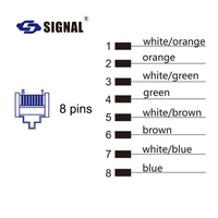 Conector RJ45 Cat6 Impermeable IP68 con Contacto de Latón, Montaje en Panel de Pared con Tornillos y Tapa, Listo para Enviar