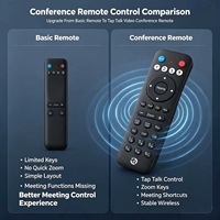 Control Remoto Tap Talk para Videoconferencias, Máquina Todo en Uno JCXK OEM ODM