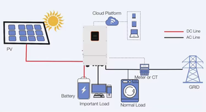 Megarevo-Version US R12KLNA R16KLNA 12kw 16kw onduleur solaire hybride résidentiel à phase divisée 120V/240V pour le stockage d'énergie - Product Image 2