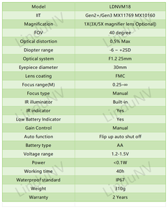 Lindu Optics PVS-14 Gen 2 + สารเรืองแสงสีเขียวสีขาว PVS14 2026ส่องกลางคืน - Product Image 6
