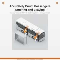 Bus intelligents, système de comptage automatique des passagers par caméra, capteurs de comptage de passagers 3D, modèle K3 GSM/GPRS/4G LTE