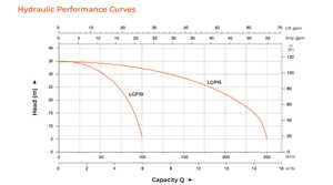 LEO — <span class=keywords><strong>pompe</strong></span> <span class=keywords><strong>à</strong></span> <span class=keywords><strong>eau</strong></span> 10 l lgp 15, Irrigation agricole, <span class=keywords><strong>pompe</strong></span> <span class=keywords><strong>à</strong></span> <span class=keywords><strong>eau</strong></span> avec <span class=keywords><strong>pompe</strong></span> centrifuge - Product Image 4