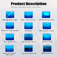 Rastreador GPS 4G para Europa, Magnético, Sin Cables, Rastreo en Tiempo Real, Posicionamiento Multimodo, Aplicación para Android e iOS