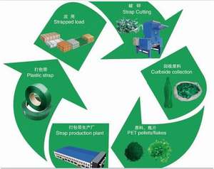 PP PE baru sekrup tunggal fleksibel serat poliester benang pengepakan tali sabuk mesin produksi pabrik PE - Product Image 6