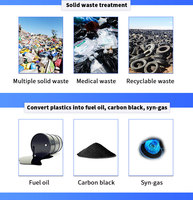 Vente directe d'usine - Machine de pyrolyse de pneus usagés entièrement automatique - Système de pyrolyse de plastique en carburant
