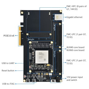 PZ-KU040-FHT-KFB/PZ-KU060-FHT-KFB บอร์ดพัฒนา FPGA-Xilinx Kintex UltraScale พร้อมชุดอุปกรณ์รองรับ PCIe และ FMC - Product Image 2