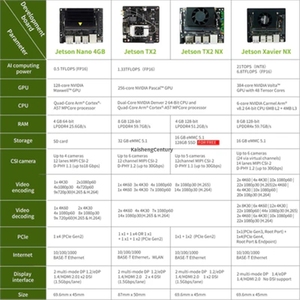 Nvidia Jetson tx2 nx विकास किट आधिकारिक कोर मॉड्यूल सीखने के लिए आधिकारिक कोर मॉड्यूल - Product Image 6